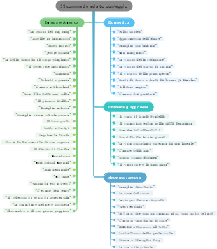 59 commedie ad alto punteggio