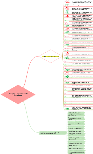 Consigli per risparmiare sulla decorazione