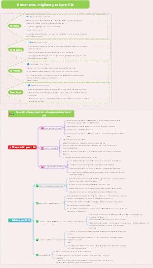 Il miglior programma della giornata per bere il tè