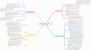 Analisi dei nomi comuni bidimensionali