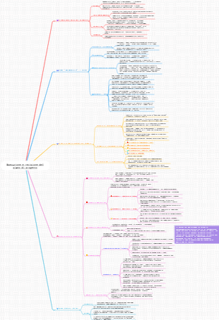 Esecuzione e revisione del piano di progetto