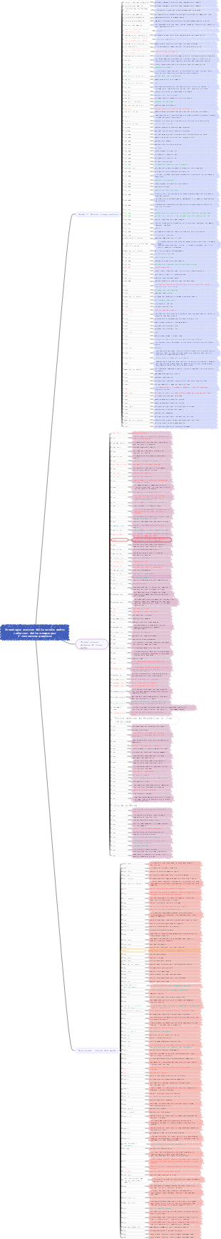 Cronologia completa della storia della scuola media