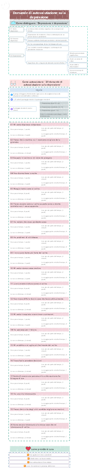 Domande di autovalutazione sulla depressione