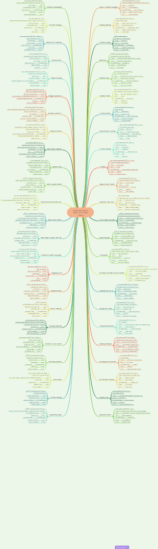 Una guida illustrata ai quarantotto tè verdi cinesi famosi