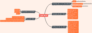 Mapa mental de Jane Eyre