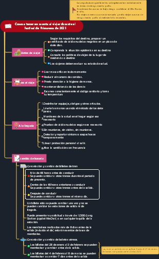 Guía de prevención de epidemias del Festival de Primavera de 2021