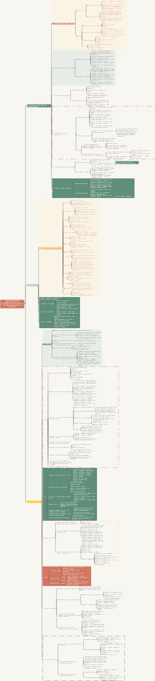 Plantilla de habilidades para responder preguntas de geografía del examen de ingreso a la universidad