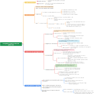 Una guía para temer la redacción publicitaria