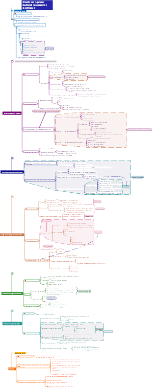 Diseño de cupones backend de comercio electrónico