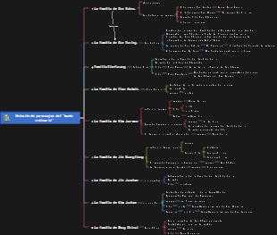 Relación de personajes del mundo ordinario