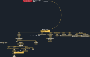 Relaciones entre personajes de Cien años de soledad