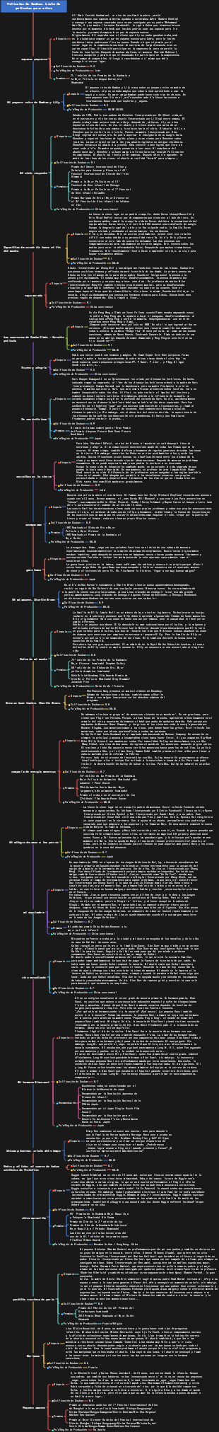 Películas de Douban Lista de películas para niños