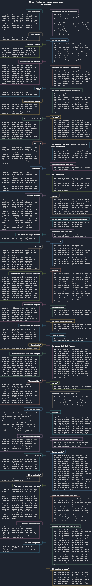 50 películas coreanas populares recomendadas por Douban