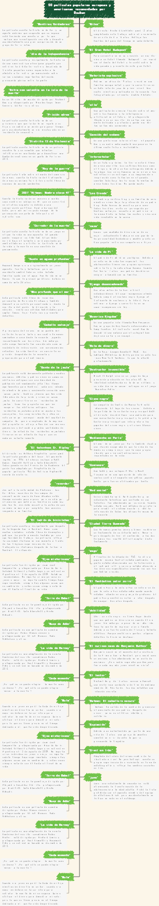 50 películas populares europeas y americanas recomendadas por Douban
