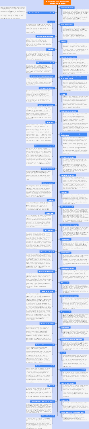 50 recomendaciones de películas impopulares de Douban