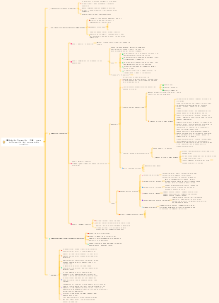 Método de formación “P4D” para la formación del pensamiento creativo