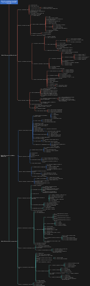 Guía de arquitectura Java desde cero conceptos básicos hasta avanzados