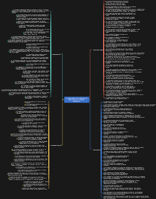 El mapa mental más completo de geografía de la escuela secundaria