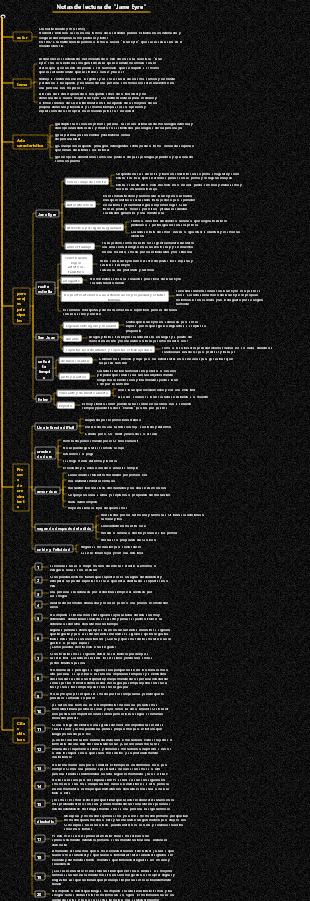 Versión comunitaria del mapa de notas de lectura de Jane Eyre