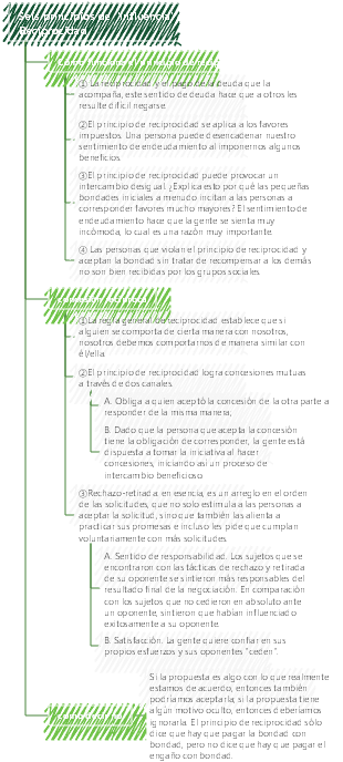 Notas de lectura de Seis principios de influencia