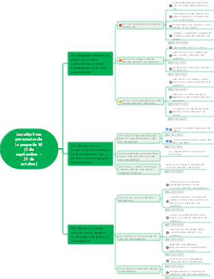 Uso del diagrama de Gantt