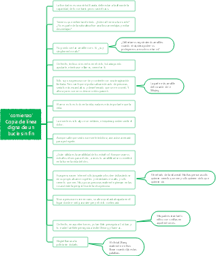Copia de la línea de The Beginning digna de un bucle sin fin