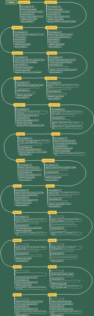 Cronología del ciclo de 24 rondas El comienzo