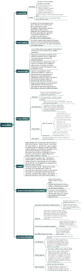 Mapa mental de puntos de conocimiento en The Scholars