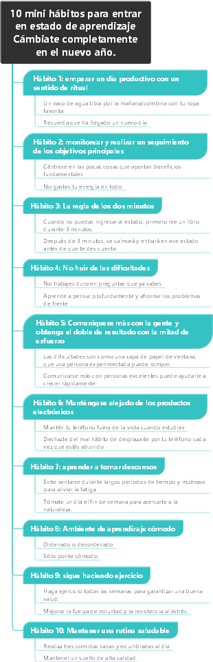 10 microhábitos para entrar rápidamente en modo aprendizaje