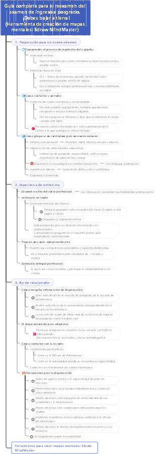 Guía de reexamen del examen de ingreso de posgrado