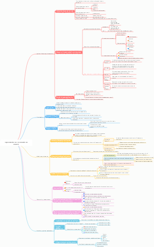 Serie de experimentos de crecimiento de usuarios