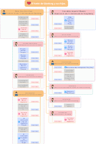 Un inventario de los 27 hijos del emperador Qianlong