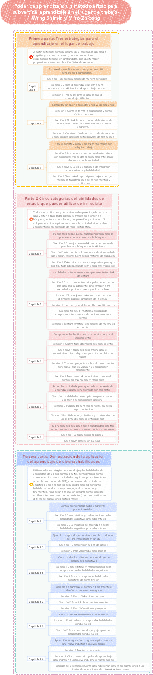 Habilidades esenciales para los profesionales capacidad de aprendizaje.