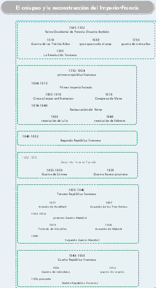 El colapso y la reconstrucción del Imperio·Francia