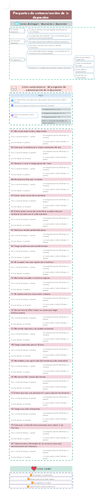 Preguntas de autoevaluación de la depresión