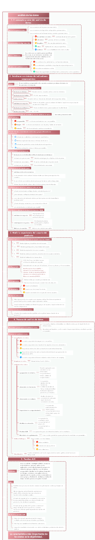 Una imagen para entender el growth hacking análisis de datos