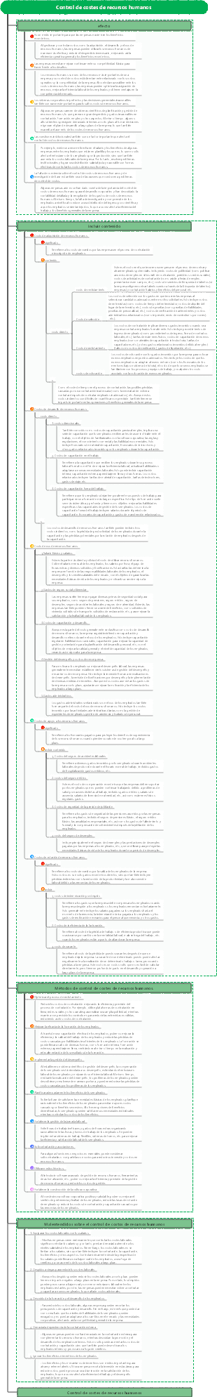 Control de costes de recursos humanos