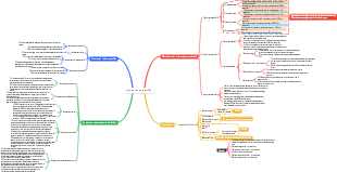 plan de trabajo del PMC