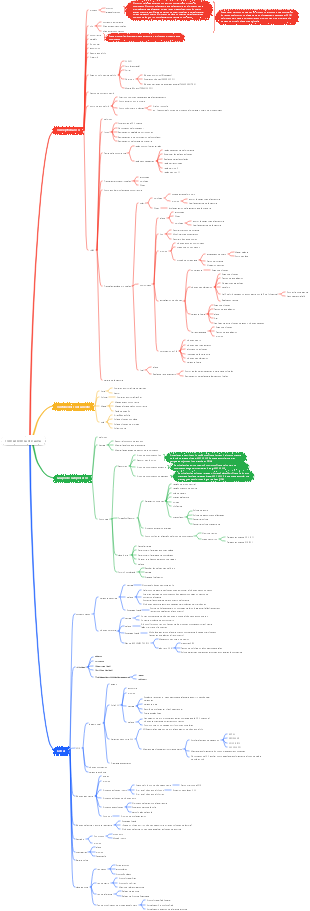 concurrencia de Java