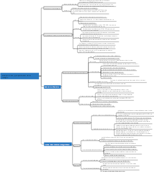 Mapa mental de la composición y propiedades de la sangre.