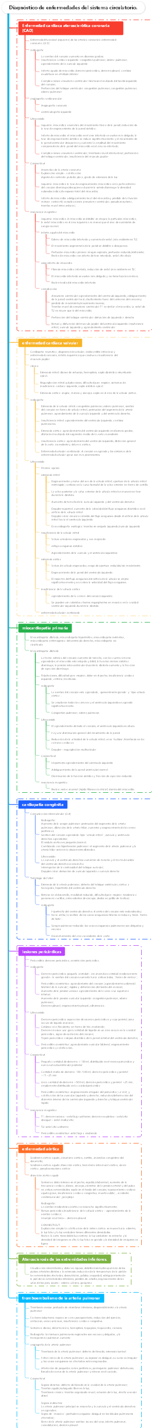 Imagenología Médica Diagnóstico de Enfermedades del Sistema Circulatorio