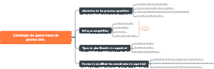 Estrategia de operaciones de producción.