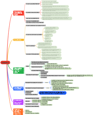 Esquema del bogie