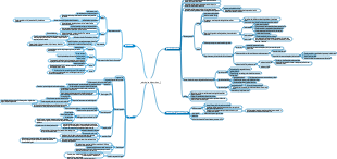 Histología y Embriología-Glándulas Digestivas