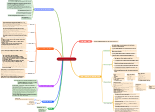 Conceptos básicos de Python