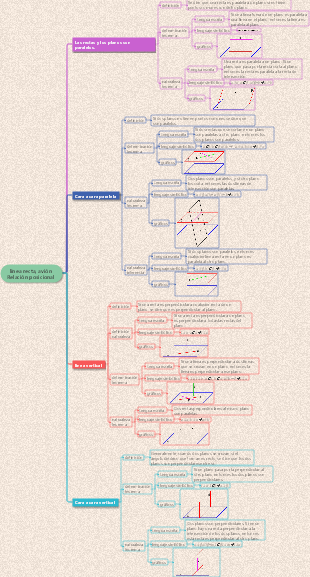 Teorema de relación entre geometría sólida, línea y posición plana