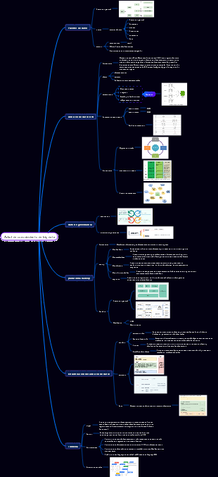 Árbol de conocimiento de big data