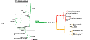 investigación descriptiva