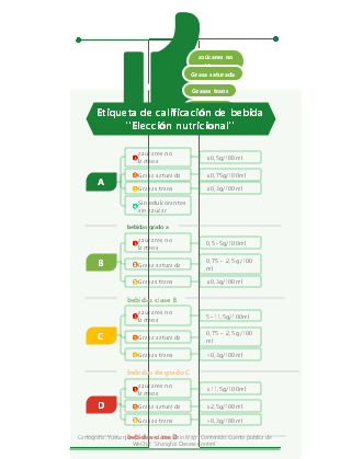 Etiqueta de calificación de bebida Elección nutricional