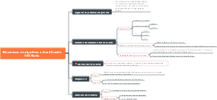 Optimización SEO-front-end